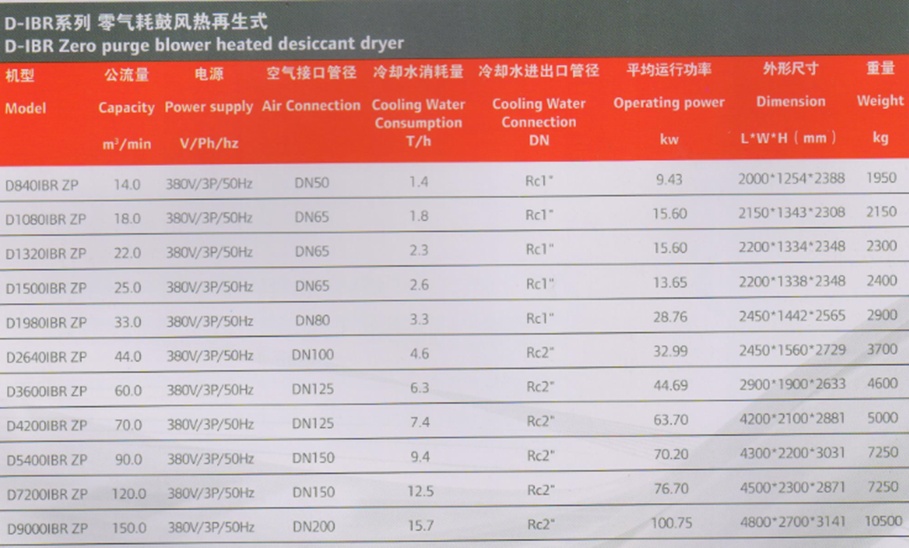 英格索蘭D-IBRZP系列零氣耗鼓風熱再生式干燥機