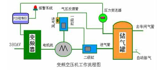 億利達設備