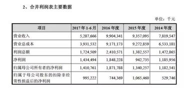 周鴻祎放手一搏，奇虎360借殼回歸A股，軟件技術(shù)轉(zhuǎn)讓成關(guān)鍵一步